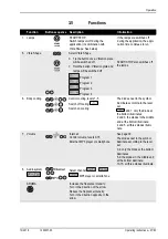 Preview for 39 page of BEAUTY ANGEL CVT 32 Operating Instructions Manual