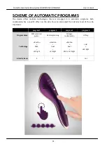 Preview for 11 page of BeautyRelax BR-2090 User Manual