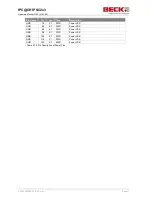 Preview for 21 page of Beck IPC@CHIP SC2x3 Hardware Manual