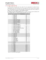 Preview for 22 page of Beck IPC@CHIP SC2x3 Hardware Manual