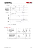 Preview for 38 page of Beck IPC@CHIP SC2x3 Hardware Manual