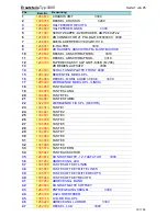 Preview for 25 page of Becker Audio 30 ECE Typ 3300 Service Manual