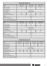 Preview for 15 page of Becker M04 Assembly And Operating Instructions Manual