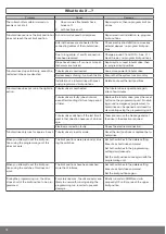 Preview for 18 page of Becker R12 17C PR+ Assembly And Operating Instructions Manual