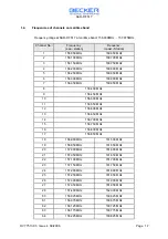 Preview for 14 page of Becker SAR-DF 517 Installation & Operation Manual