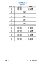 Preview for 15 page of Becker SAR-DF 517 Installation & Operation Manual