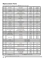 Preview for 22 page of Beckett CF1400 User Manual