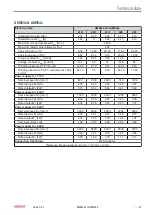 Preview for 39 page of Beckhoff AM8000 Series Operation Instructions Manual