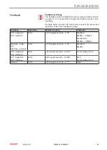 Preview for 83 page of Beckhoff AM8000 Series Operation Instructions Manual