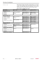 Preview for 96 page of Beckhoff AM8000 Series Operation Instructions Manual