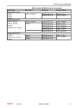 Preview for 97 page of Beckhoff AM8000 Series Operation Instructions Manual