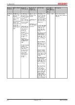 Preview for 42 page of Beckhoff CU8110-0120 Manual