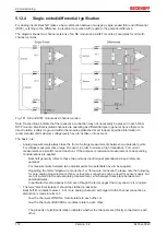 Preview for 172 page of Beckhoff EL33-00 Series Documentation