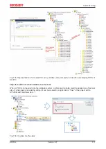 Preview for 111 page of Beckhoff EL47 Series Documentation