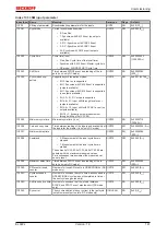 Preview for 141 page of Beckhoff EL922 Series Documentation