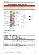 Preview for 33 page of Beckhoff KL2532 Documentation