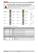 Preview for 23 page of Beckhoff KL304 Series Documentation