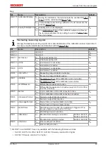 Preview for 49 page of Beckhoff KL31 2 Series Documentation