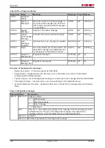 Preview for 128 page of Beckhoff TwinSAFE EL6910 Operation Manual