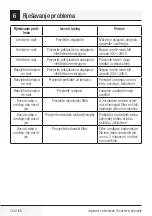 Preview for 104 page of Beco BHCB 93640 B User Manual