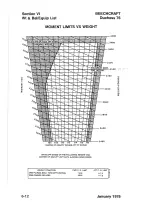 Preview for 162 page of Beechcraft Duchess 76 Pilot'S Operating Handbook And Faa Approved Airplane Flight Manual