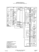 Preview for 179 page of Beechcraft Pressurized Baron 58P Wiring Diagram Manual