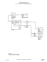 Preview for 221 page of Beechcraft Pressurized Baron 58P Wiring Diagram Manual