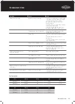 Preview for 73 page of Beef Eater 7000 Series Assembly And Operating Instructions Manual