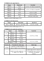 Preview for 117 page of Beha-Amprobe 0095969800341 User Manual