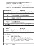 Preview for 179 page of Beha-Amprobe 0095969800341 User Manual