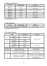 Preview for 237 page of Beha-Amprobe 0095969800341 User Manual