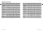 Preview for 15 page of Behringer CL3564 Quick Start Manual