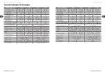 Preview for 16 page of Behringer CL3564 Quick Start Manual