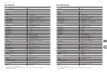 Preview for 36 page of Behringer EUROPORT MPA200BT Quick Start Manual