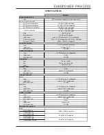 Preview for 3 page of Behringer Europower PMH5000 Technical Specifications