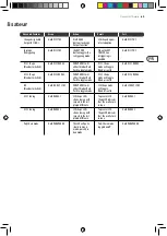 Preview for 69 page of Behringer NEUTRON Quick Start Manual