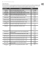 Preview for 23 page of Behringer RD-9 User Manual