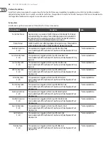 Preview for 26 page of Behringer RD-9 User Manual