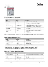 Preview for 13 page of BeiJer GN-9273 User Manual