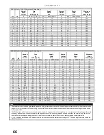 Preview for 66 page of BeiJer HVAC H2 Installation & User Manual