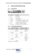 Preview for 21 page of BeiJer T21C Installation Manual