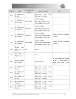 Preview for 161 page of Beijing Dahao Technology BECS-D56 Owner'S Manual