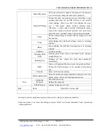 Preview for 52 page of Beijing Innovation Technology Vista1000 User Manual