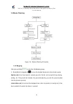 Preview for 38 page of Beijing TT Aviation Technology TIANNONG M6E-X User Instruction