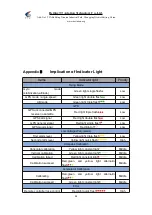 Preview for 68 page of Beijing TT Aviation Technology TIANNONG M6E-X User Instruction