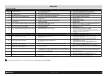 Preview for 33 page of Beissbarth MICROTEC 810 Instruction Manual