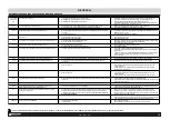 Preview for 35 page of Beissbarth MICROTEC 810 Instruction Manual