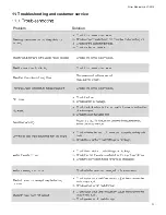 Preview for 31 page of Beka Hospitec 810142501 User Manual