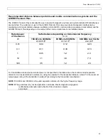 Preview for 42 page of Beka Hospitec 810142501 User Manual