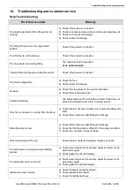 Preview for 41 page of Beka Hospitec AVERO Premium Plus User Manual